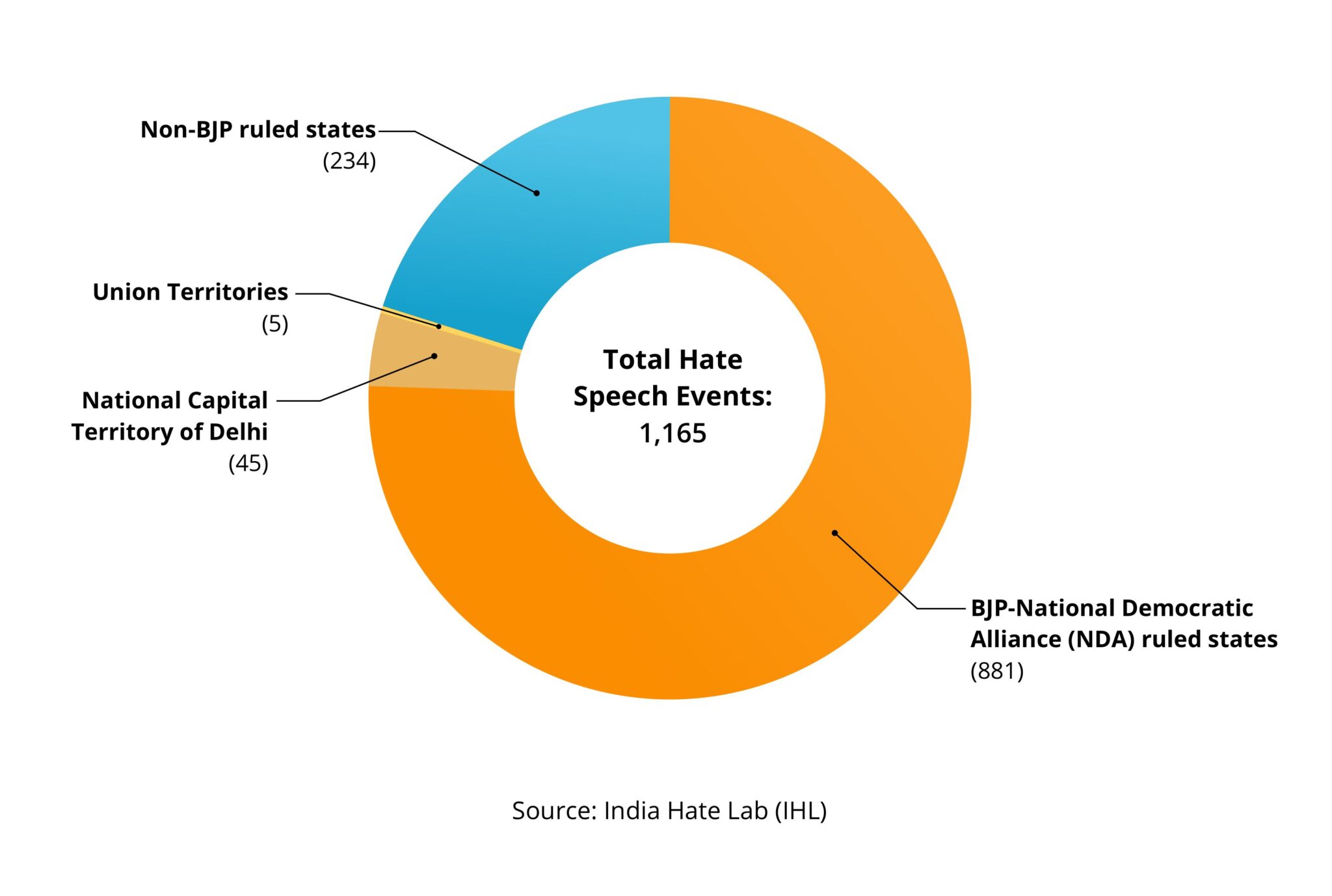 Report 2024: Hate Speech Events in India
