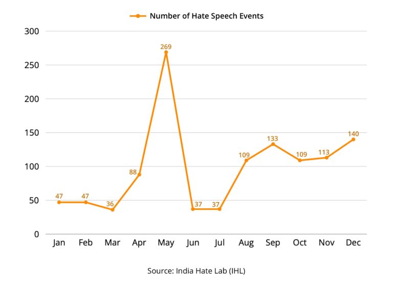 report-2024-hate-speech-events-in-india
