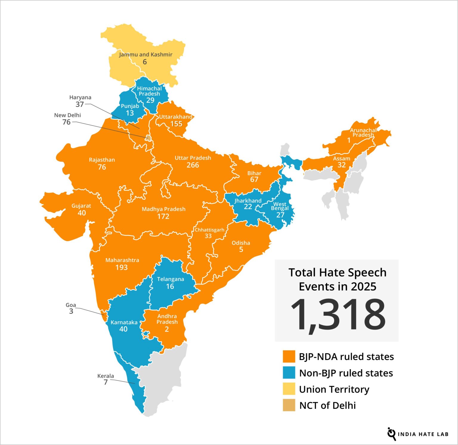 Report 2025: Hate Speech Events in India