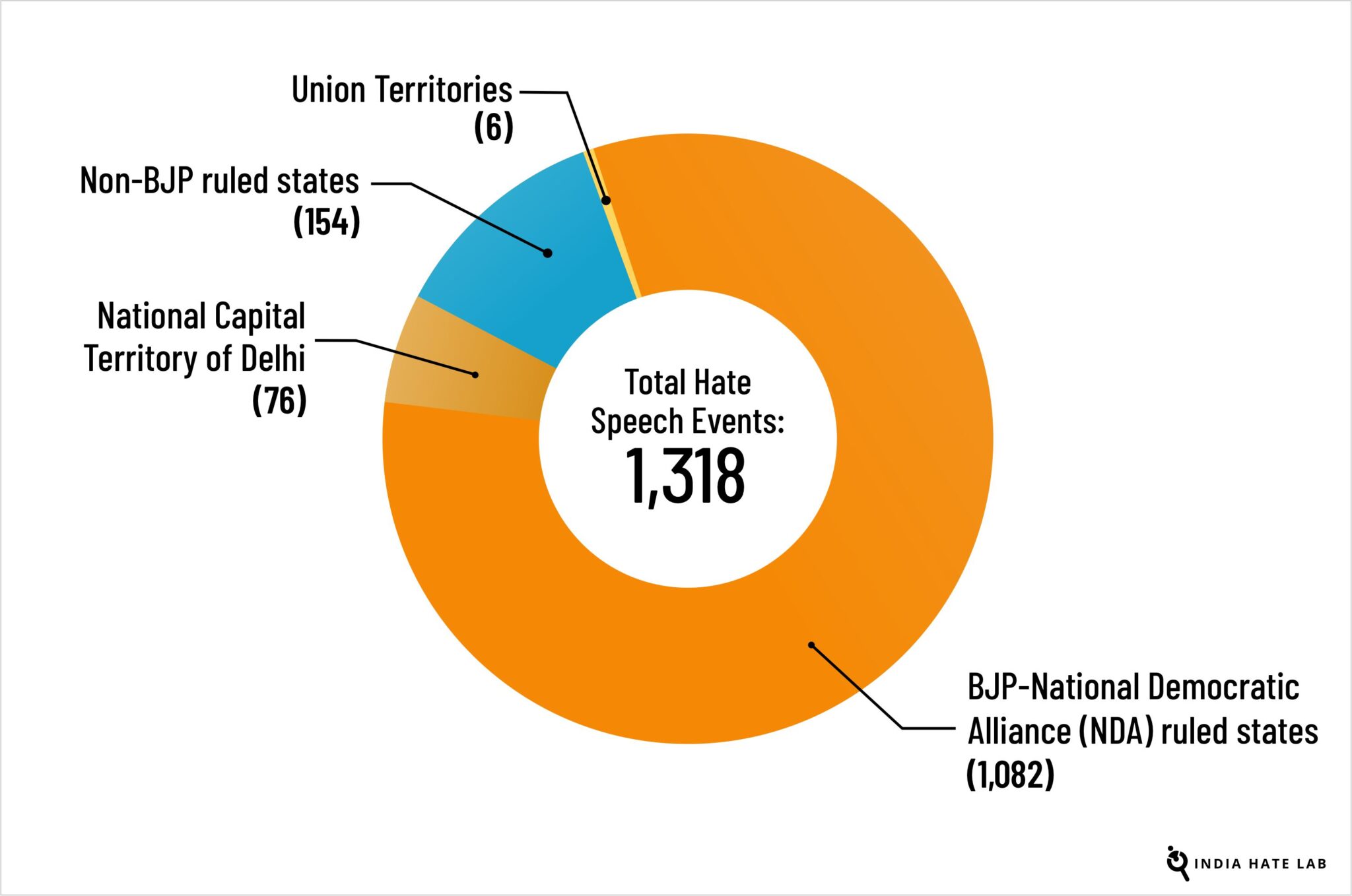 Report 2025: Hate Speech Events in India